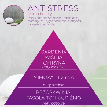 <B>ANTISTRESS</B> SPRAY 250 ml odświeżacz powietrza PREMIUM